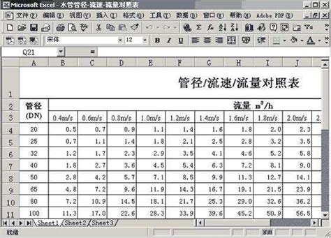 水管流水|工程计算软件: 管道中水的流速 